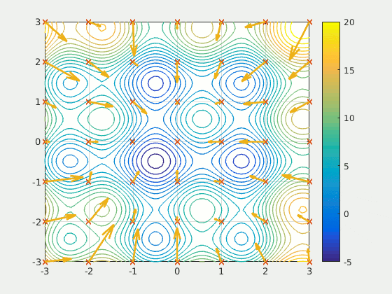 <h3> <strong> Efficient Resource Allocation for Virtual Machine using Particle Swarm Optimization in Cloud Computing Environment  </strong> </h3>